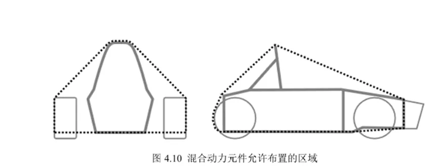 规则要求2