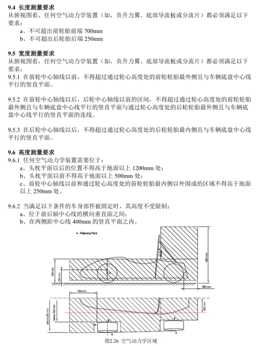 规则要求4